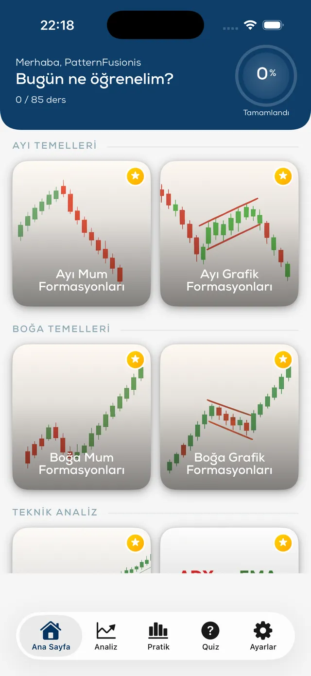 PatternFusion ana ekranı: ayı ve boğa formasyon dersleri