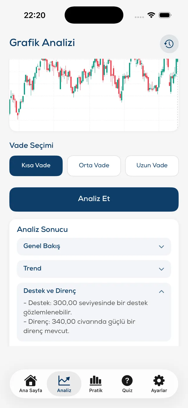 Grafik analizi: vade seçimi ve yapay zekânın destek-direnç yorumu